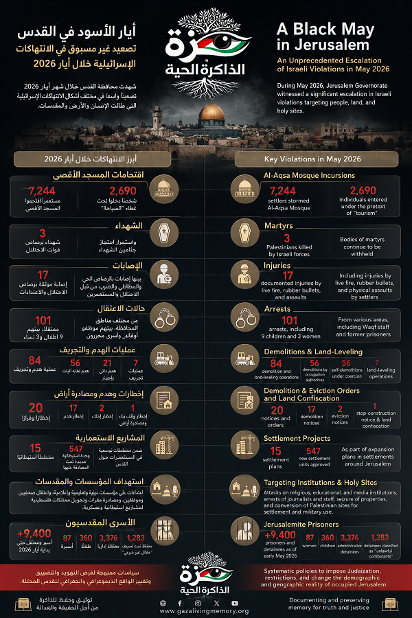 Infographic