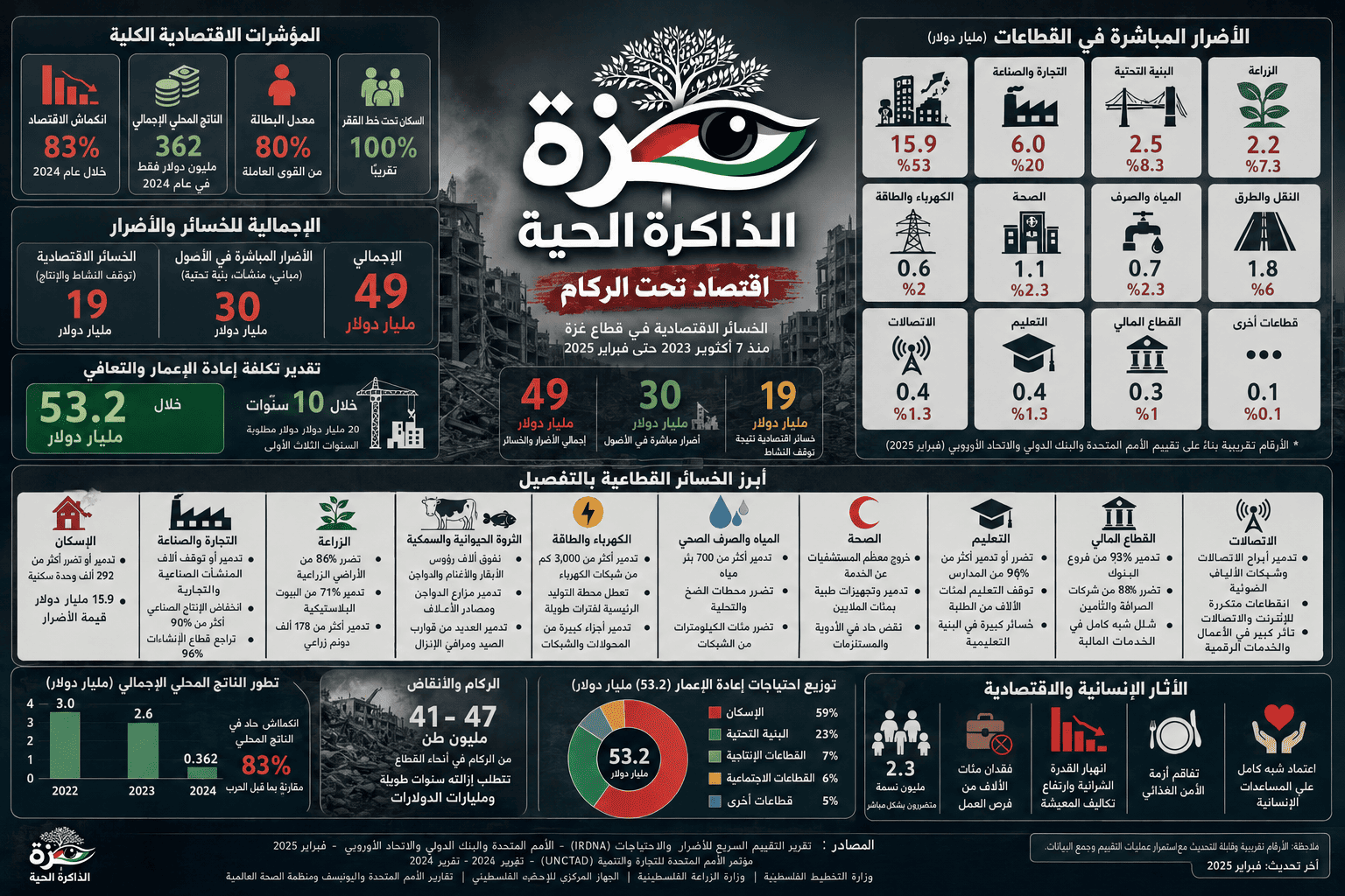 Infographic