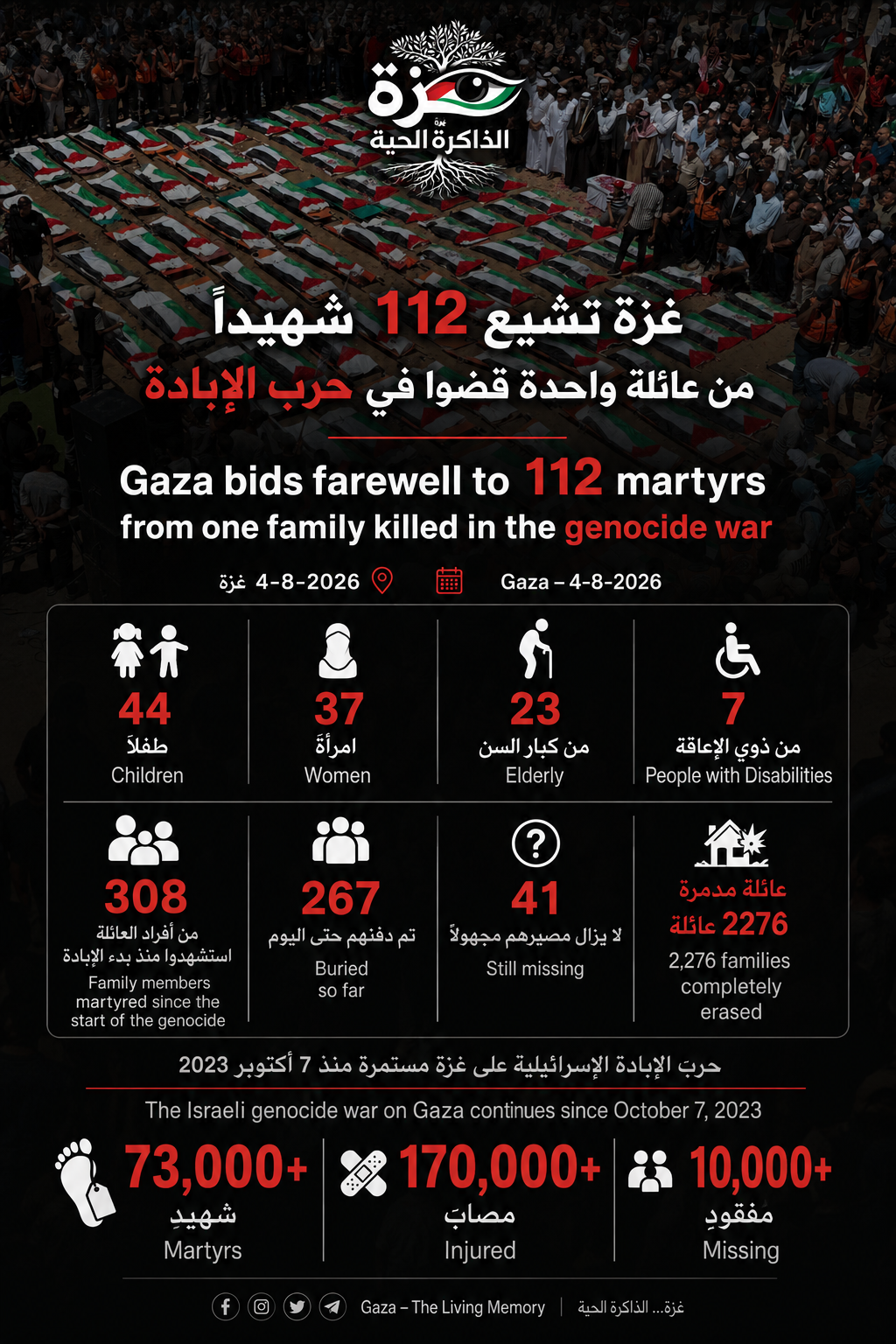 Infographic