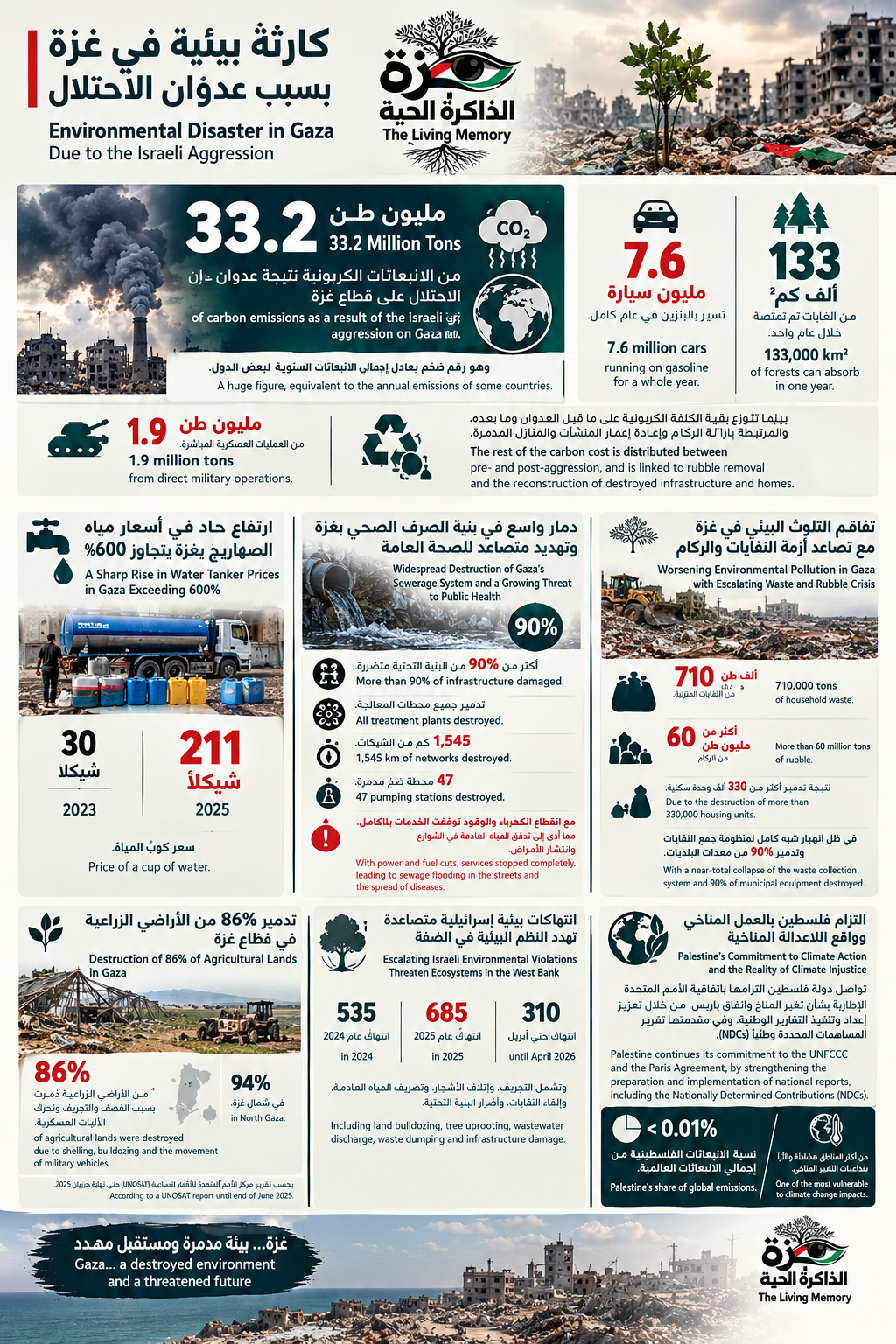 Infographic