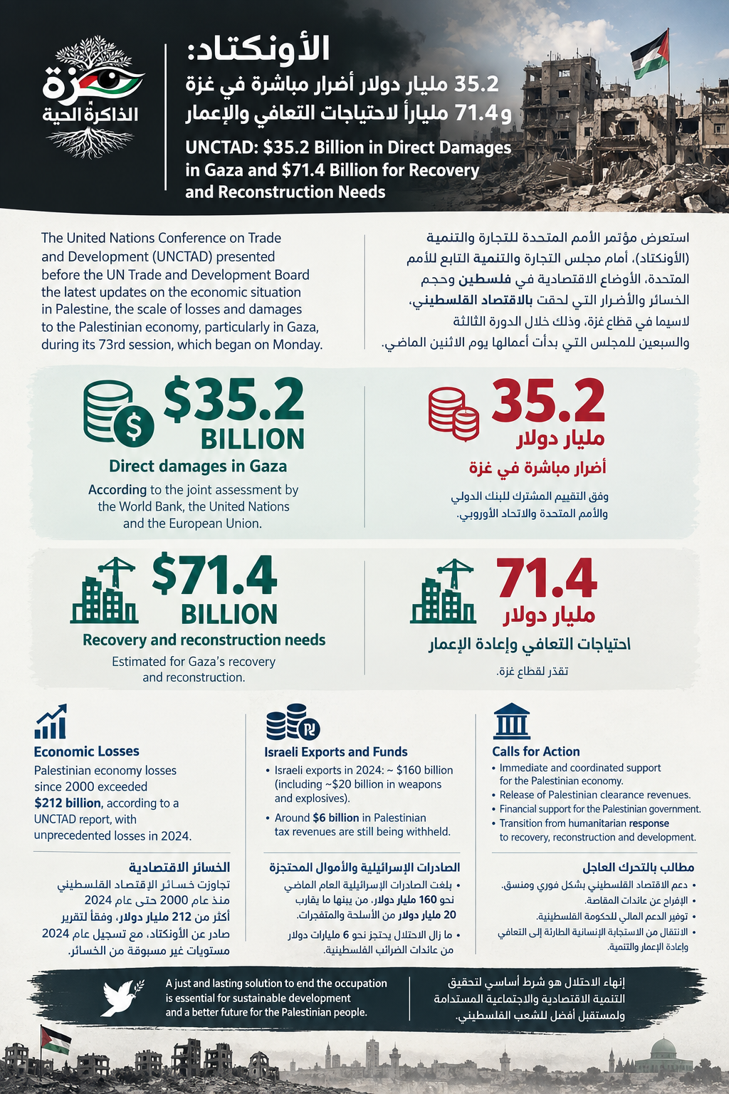 Infographic